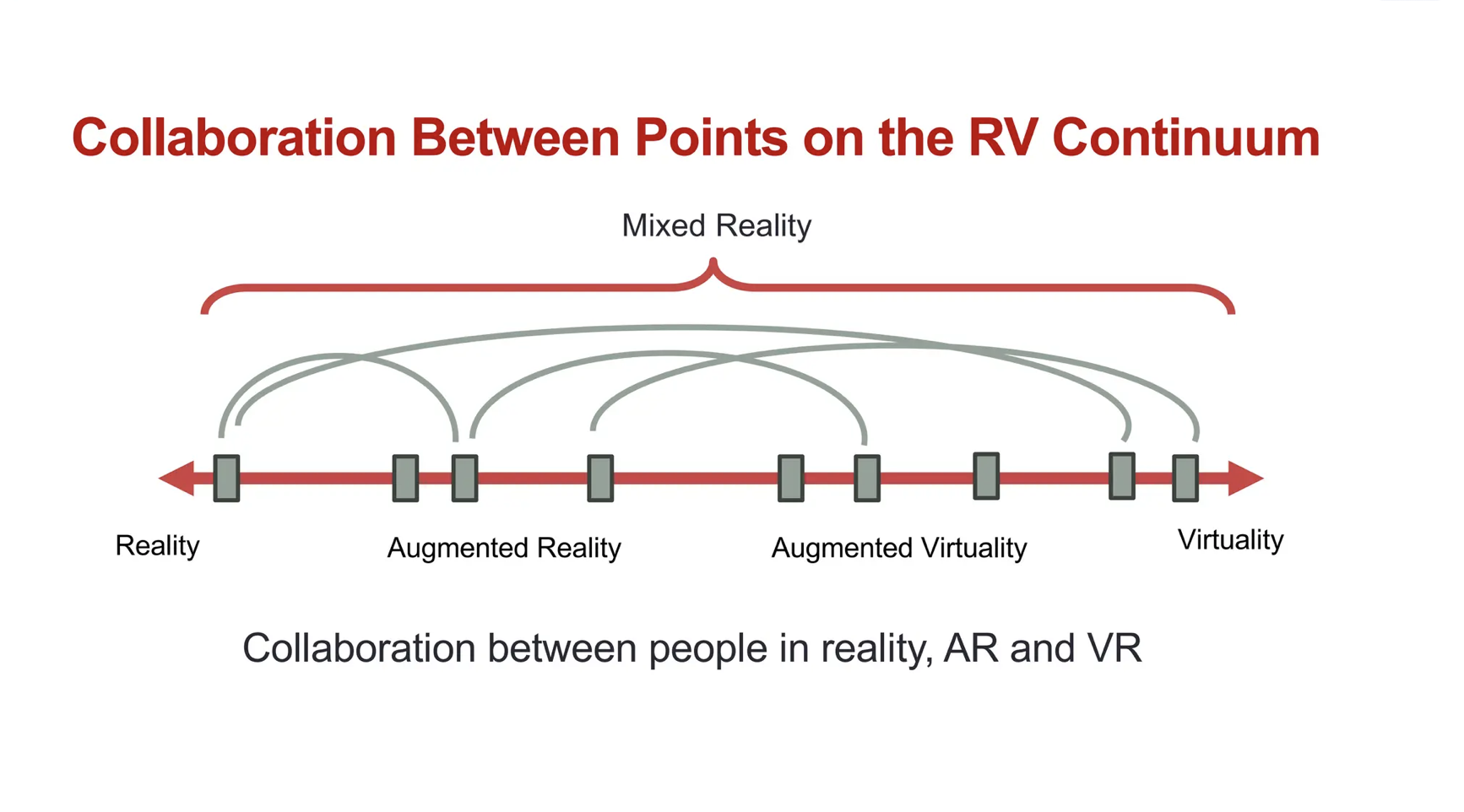 Mark Billinghurst Lectures: Research Directions in Heads-Up Computing